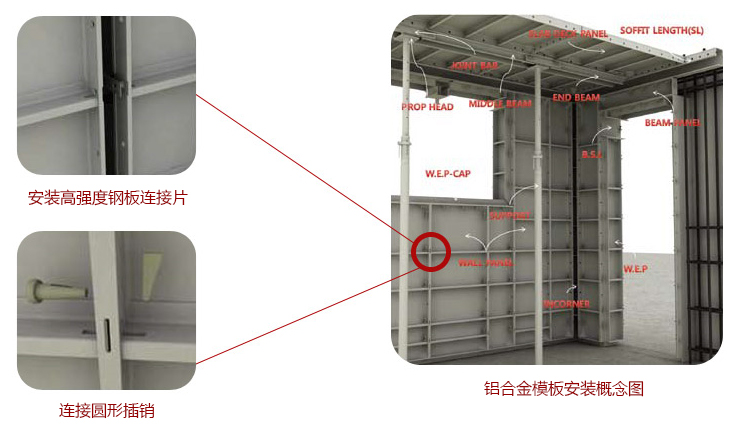 铝合金模板安装概念图, 安装高强度钢板连接片, 连接圆形插销