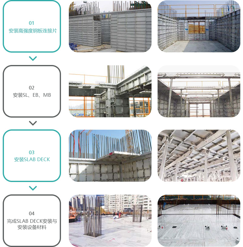 01.安装高强度钢板连接片 → 02.安装SL、EB、MB → 03.安装SLAB DECK → 04.完成SLAB DECK安装与安装设备材料