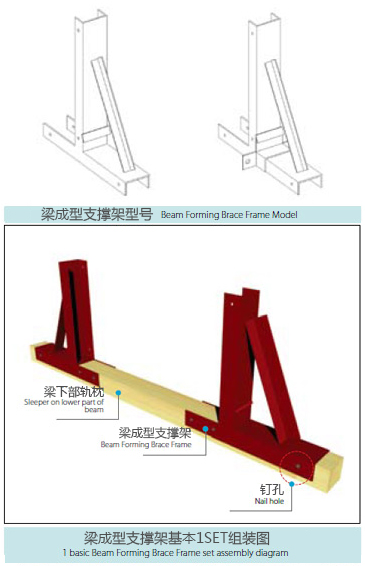 梁成型支撑架型号, 梁成型支撑架基本1SET组装图