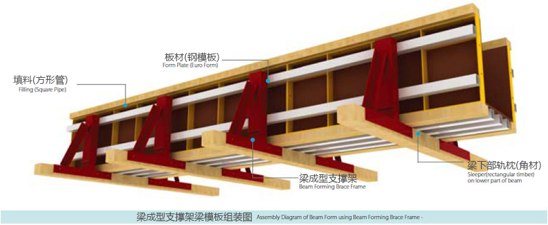 梁成型支撑架梁模板组装图