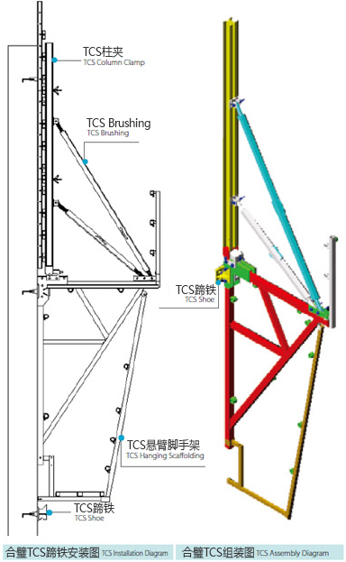 合璧TCS蹄铁安装图, 合璧TCS组装图