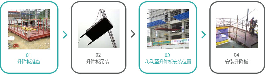 ① 升降板准备→② 升降板吊装→ ③ 移动至升降板安装位置 → ④ 安装升降板