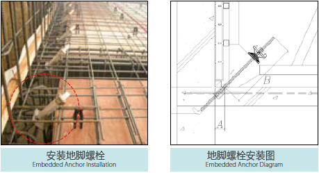 安装地脚螺栓, 地脚螺栓安装图