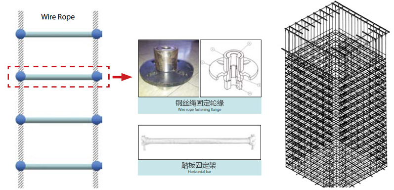 钢丝绳固定轮缘, 踏板固定架